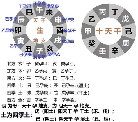 癸丁|干支